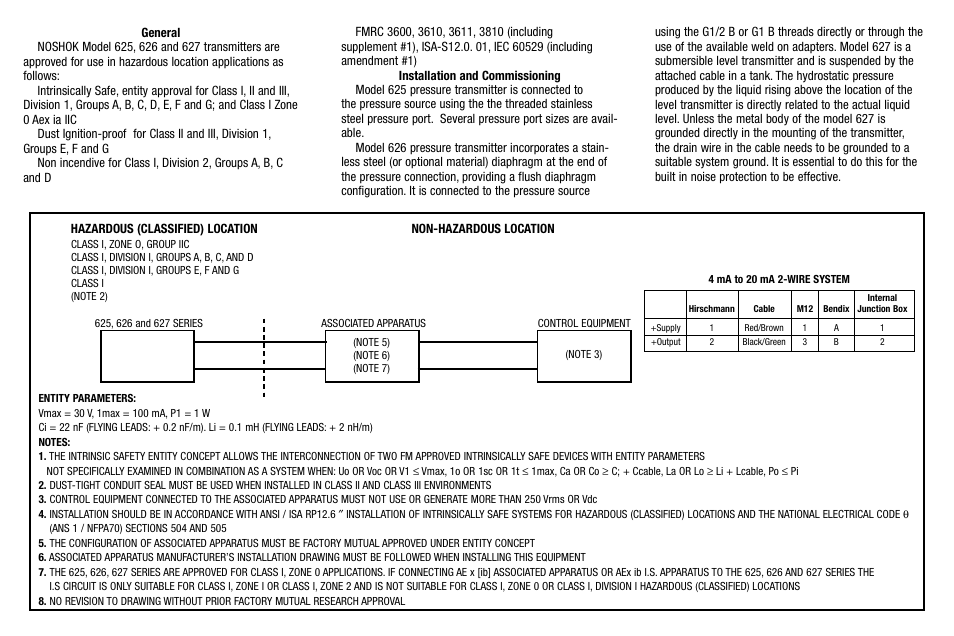 NOSHOK 627 Series Pressure & Level Transmitters User Manual | Page 2 / 2