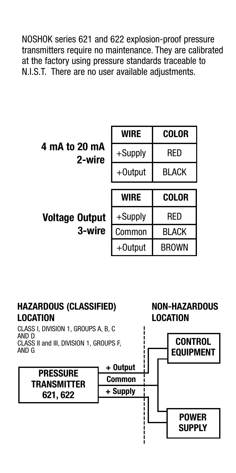 NOSHOK 622 Series Pressure Transmitters User Manual | Page 3 / 4