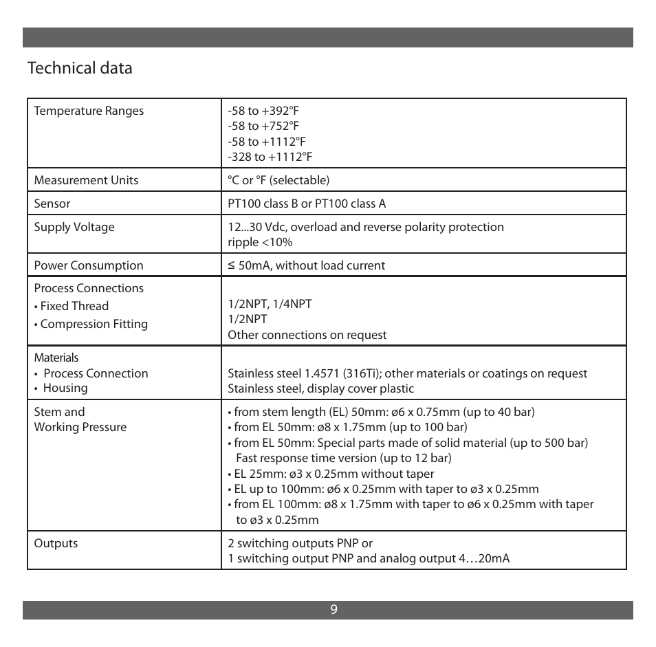 Technical data | NOSHOK 850 Series Electronic Temperature Switch User Manual | Page 10 / 16