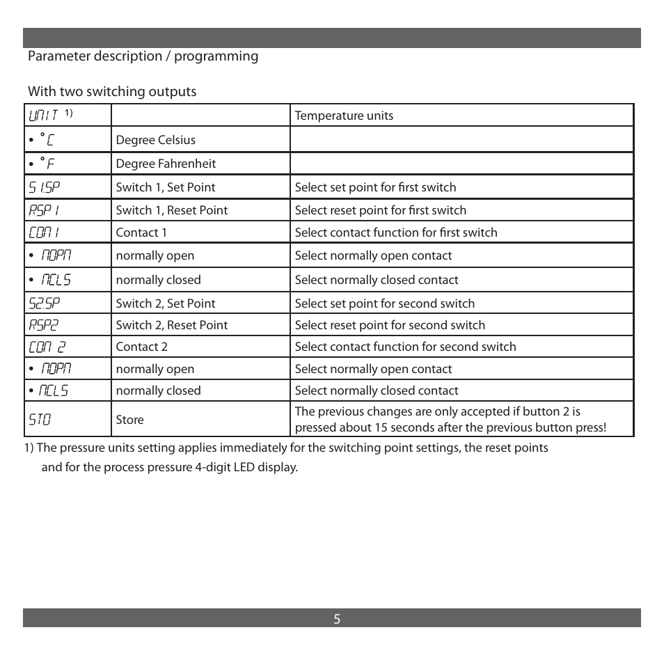 NOSHOK 850 Series Electronic Temperature Switch User Manual | Page 6 / 16