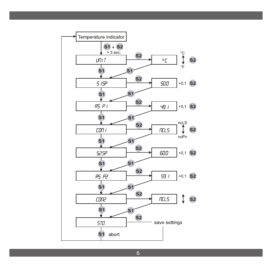 NOSHOK 850 Series Electronic Temperature Switch User Manual | Page 7 / 16