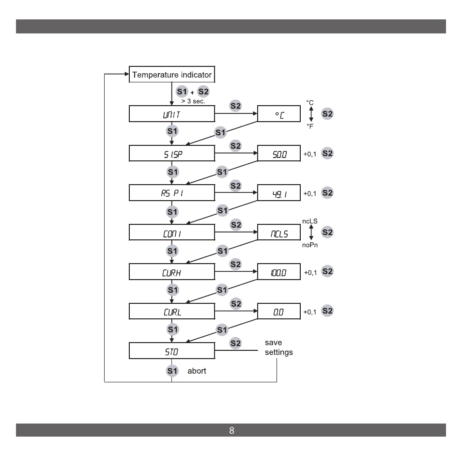 NOSHOK 850 Series Electronic Temperature Switch User Manual | Page 9 / 16