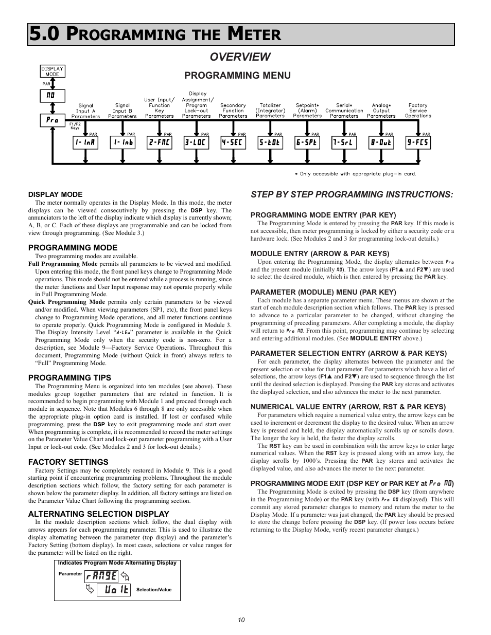 Rogramming the, Eter, Volt range | Overview, Programming menu, Pro no, Step by step programming instructions | NOSHOK 2100 Series Field Upgradeable Dual Input Process Indicator User Manual | Page 10 / 36