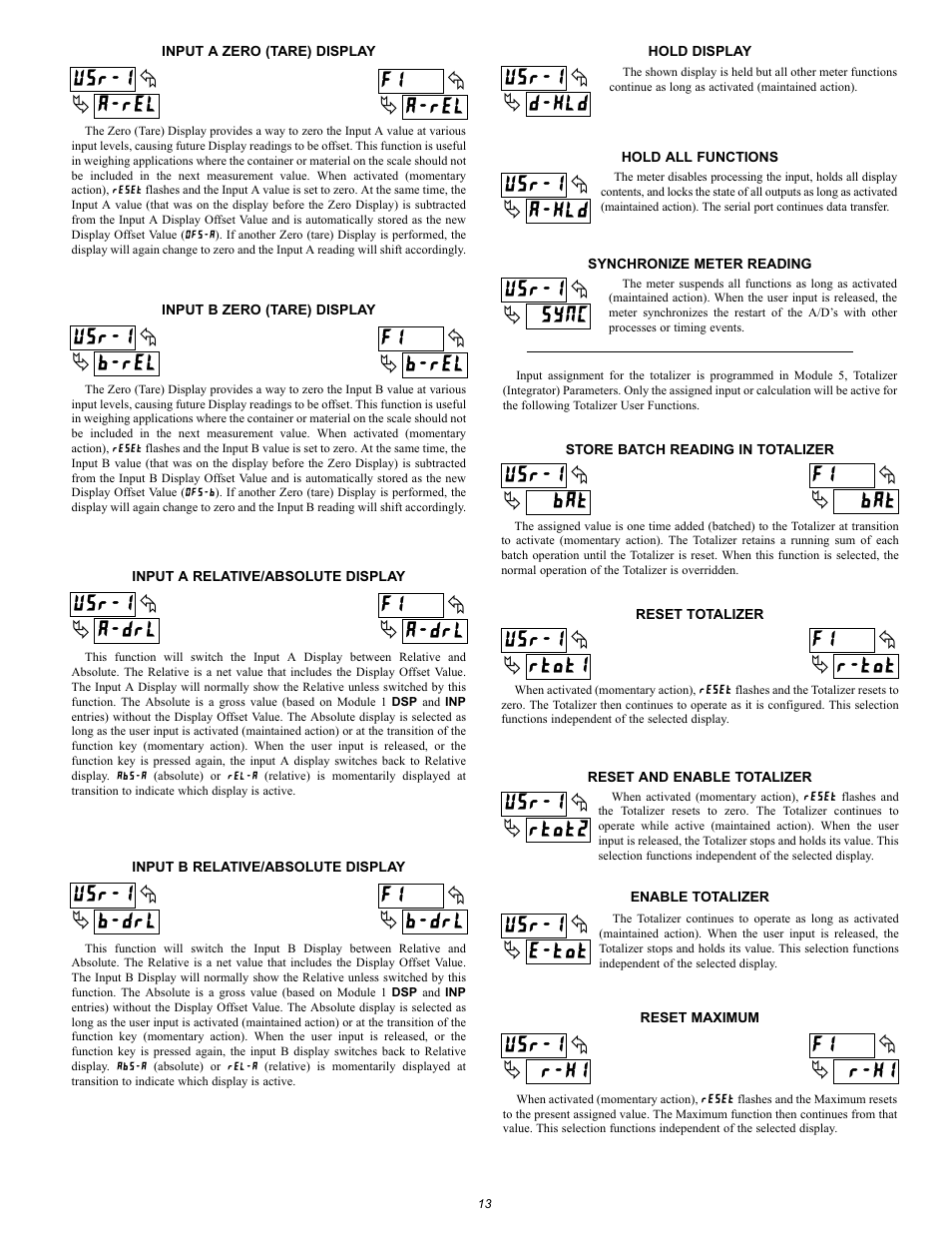 A-rel usr-1 a-rel f1, A-drl usr-1 a-drl f1, B-rel usr-1 b-rel f1 | B-drl usr-1 b-drl f1, D-hld usr-1, A-hld usr-1, Sync usr-1, Bat usr-1 bat f1, Rtot1 usr-1 r-tot f1, Rtot2 usr-1 | NOSHOK 2100 Series Field Upgradeable Dual Input Process Indicator User Manual | Page 13 / 36