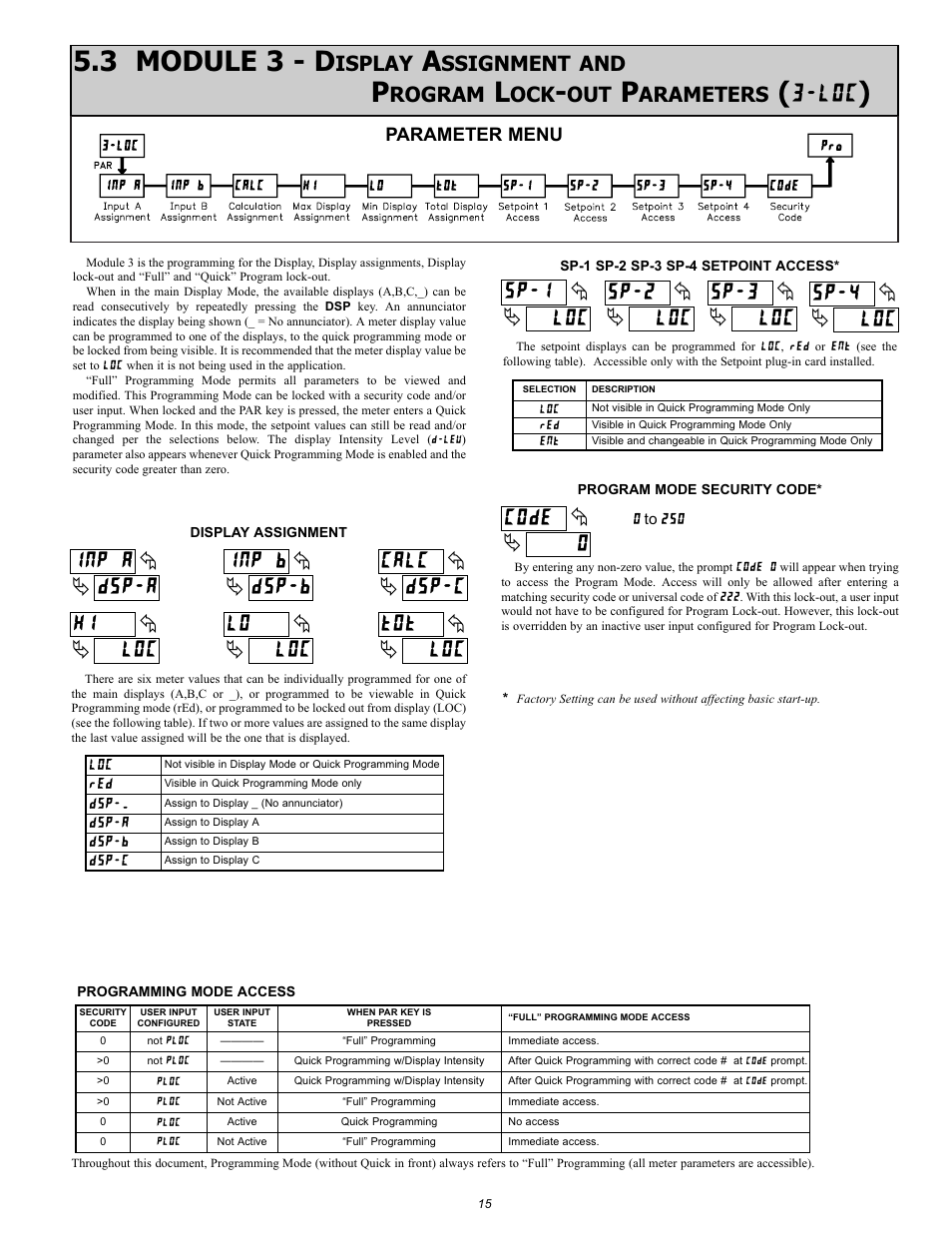 0code, Loc sp-1 loc sp-2 loc sp-3 loc sp-4, Loc hi loc lo loc tot 5.3 module 3 - d | Dsp-a inp a dsp-b inp b dsp-c calc, Isplay, Ssignment and, Rogram, Arameters | NOSHOK 2100 Series Field Upgradeable Dual Input Process Indicator User Manual | Page 15 / 36