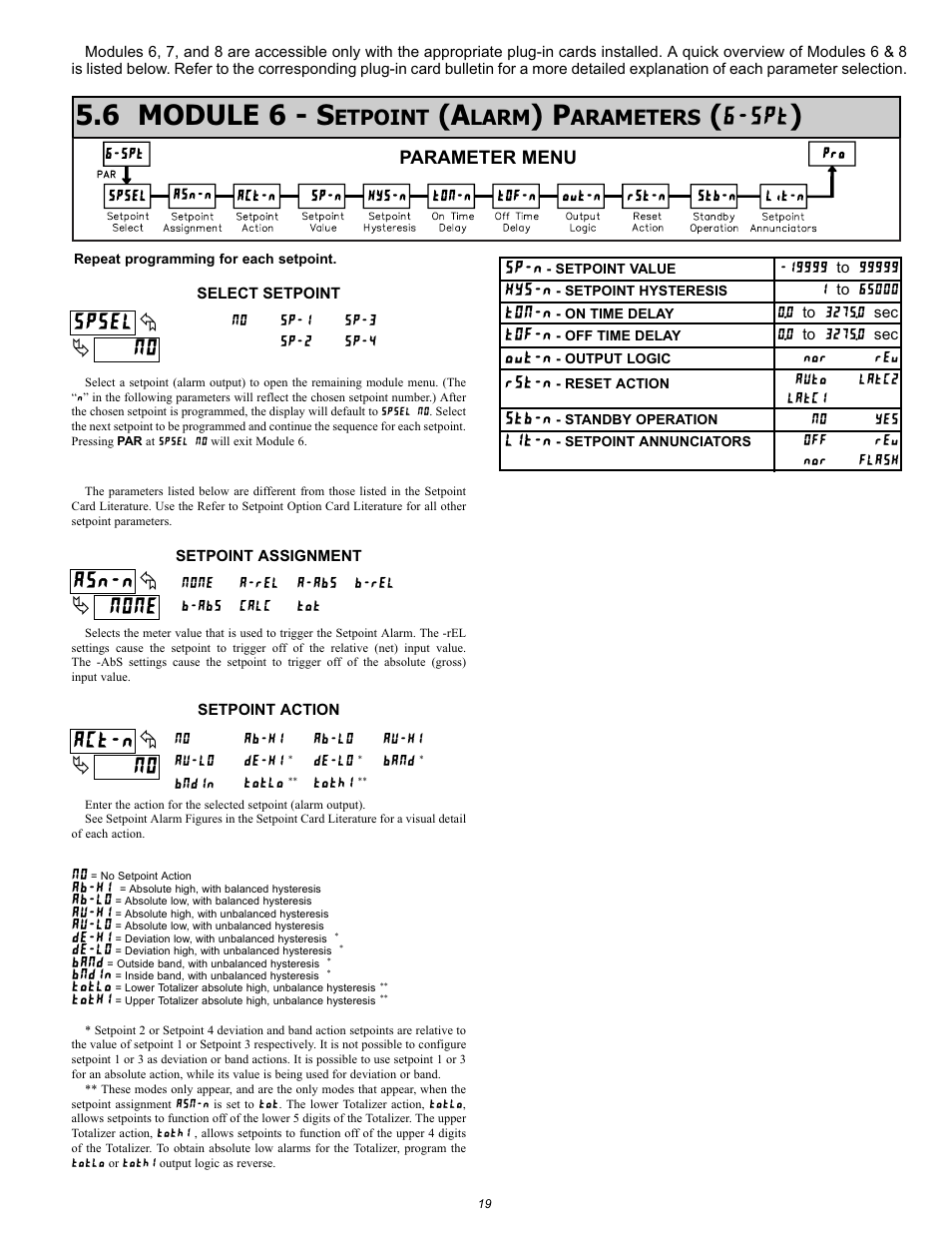 6 module 6 - s, None asn-n, No act-n | No spsel, Etpoint, Larm, Arameters, Lit-n, Stb-n, Rst-n | NOSHOK 2100 Series Field Upgradeable Dual Input Process Indicator User Manual | Page 19 / 36