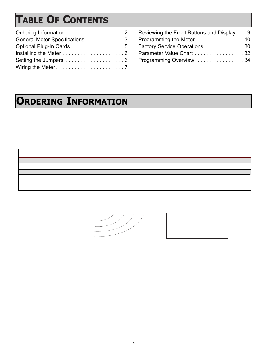 Able, Ontents, Rdering | Nformation | NOSHOK 2100 Series Field Upgradeable Dual Input Process Indicator User Manual | Page 2 / 36