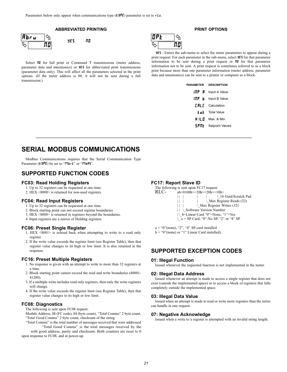 No abru, No opt, Serial modbus communications | Yes no, Spnt, Hilo, Calc, Inp b, Inp a, Supported function codes | NOSHOK 2100 Series Field Upgradeable Dual Input Process Indicator User Manual | Page 21 / 36