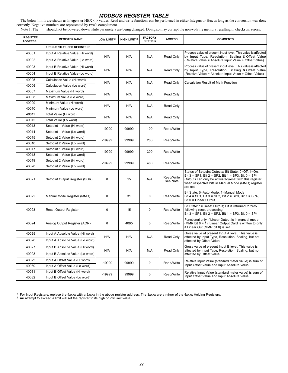 Modbus register table | NOSHOK 2100 Series Field Upgradeable Dual Input Process Indicator User Manual | Page 22 / 36