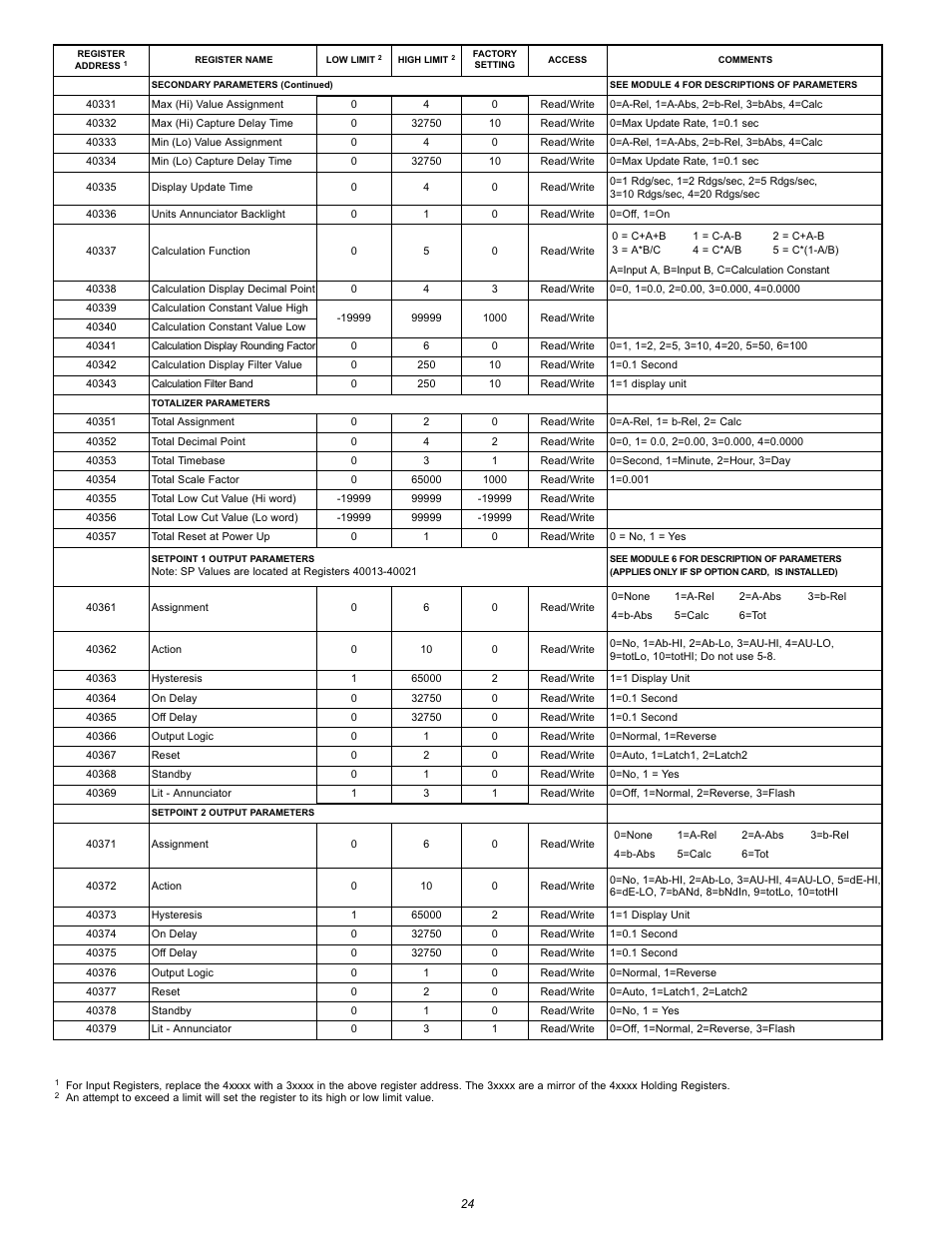 NOSHOK 2100 Series Field Upgradeable Dual Input Process Indicator User Manual | Page 24 / 36