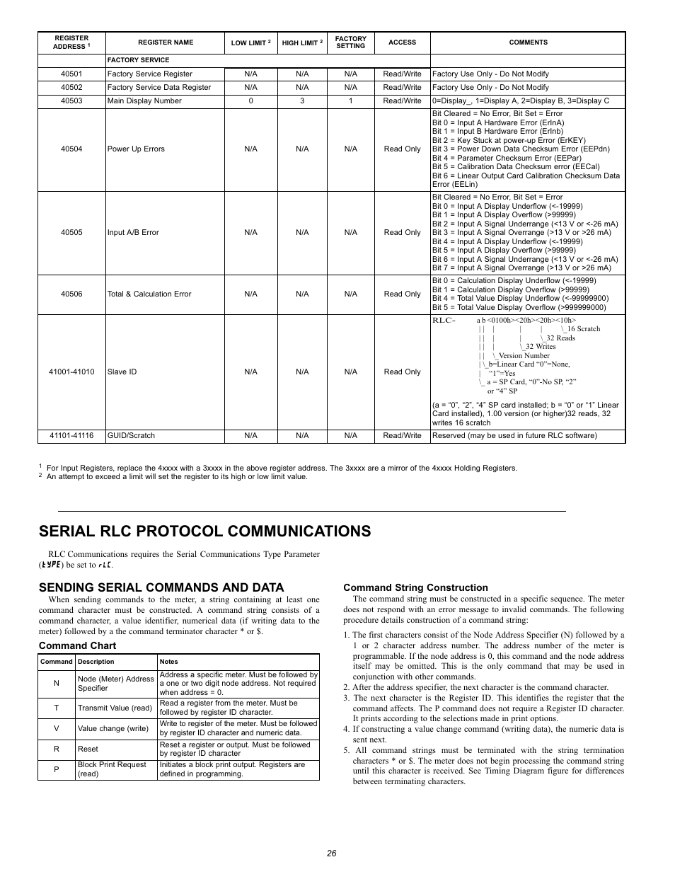 Serial rlc protocol communications, Sending serial commands and data, Type | Command chart command string construction | NOSHOK 2100 Series Field Upgradeable Dual Input Process Indicator User Manual | Page 26 / 36