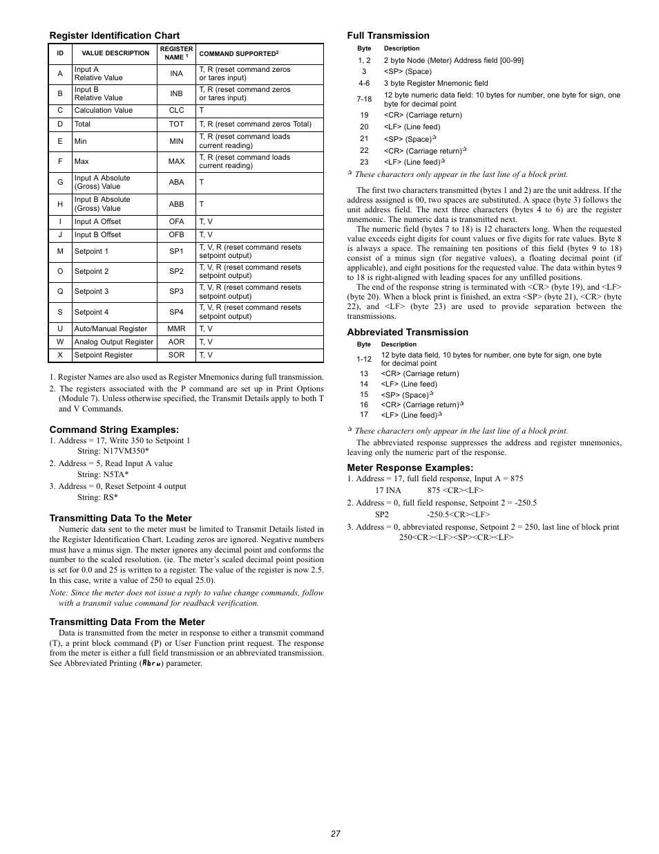 Abru, Register identification chart, Command string examples | Transmitting data to the meter, Transmitting data from the meter, Full transmission, Abbreviated transmission, Meter response examples | NOSHOK 2100 Series Field Upgradeable Dual Input Process Indicator User Manual | Page 27 / 36