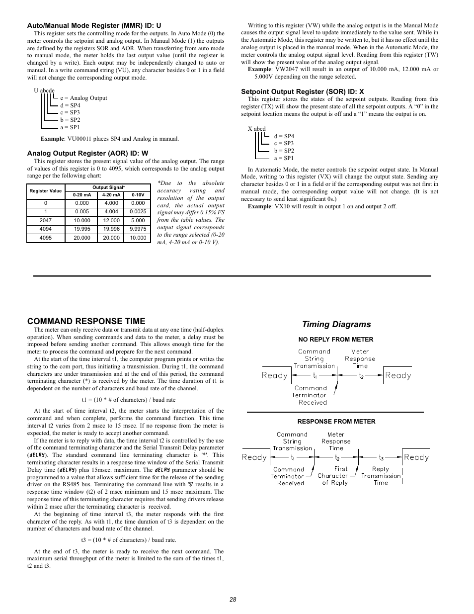 Command response time, Timing diagrams | NOSHOK 2100 Series Field Upgradeable Dual Input Process Indicator User Manual | Page 28 / 36