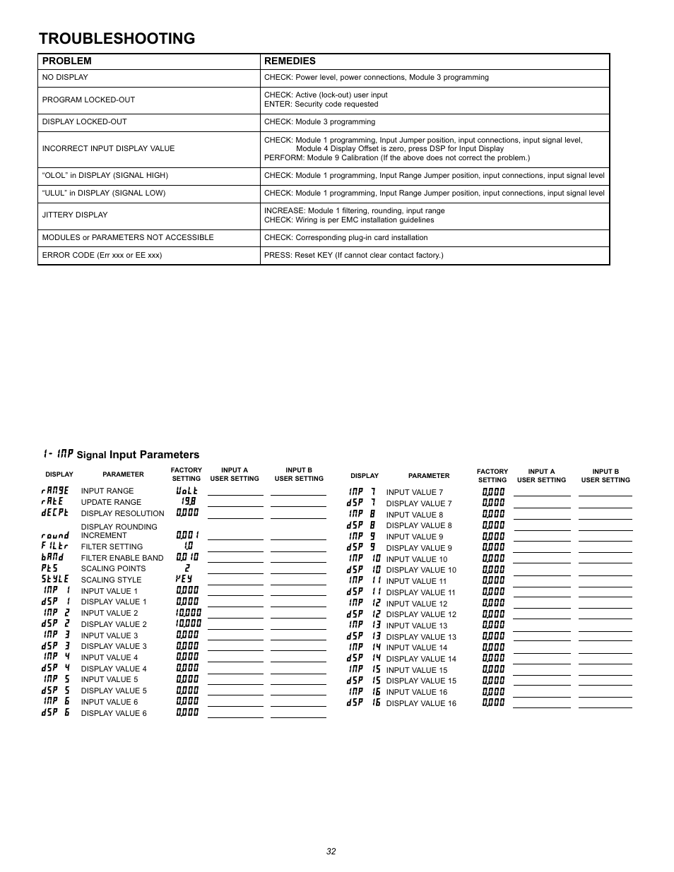 Troubleshooting, Inp 1 2 key, Pts style 0.010 | Band 1.0, Filtr 0.001, Round 0.000, Decpt 19.8 volt, Rate range | NOSHOK 2100 Series Field Upgradeable Dual Input Process Indicator User Manual | Page 32 / 36