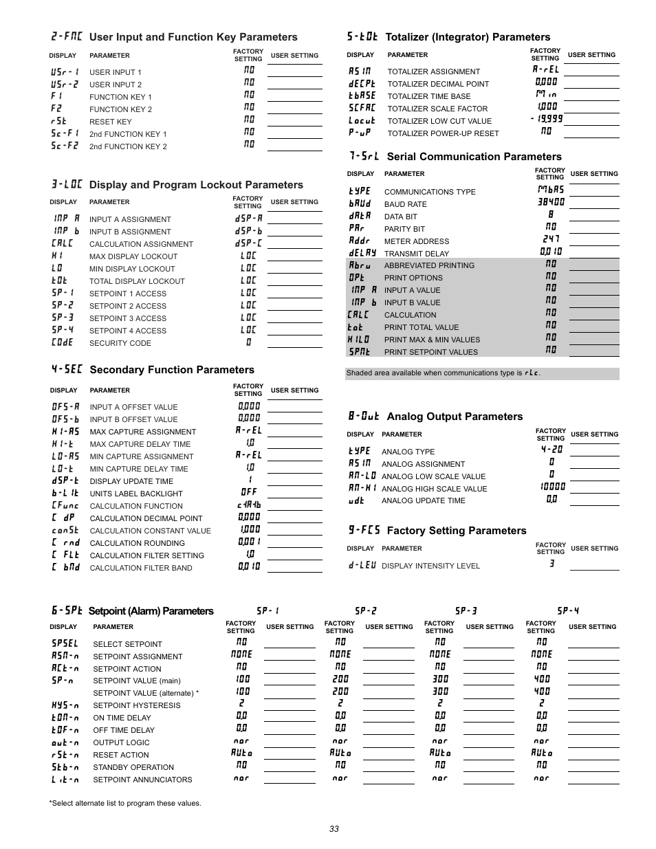 NOSHOK 2100 Series Field Upgradeable Dual Input Process Indicator User Manual | Page 33 / 36