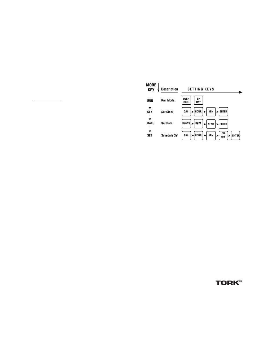 Tork, Override | NSi Industries DG120 Old Series User Manual | Page 7 / 8