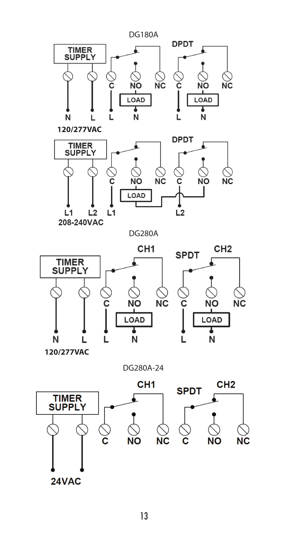 NSi Industries DG280A-24 User Manual | Page 15 / 20