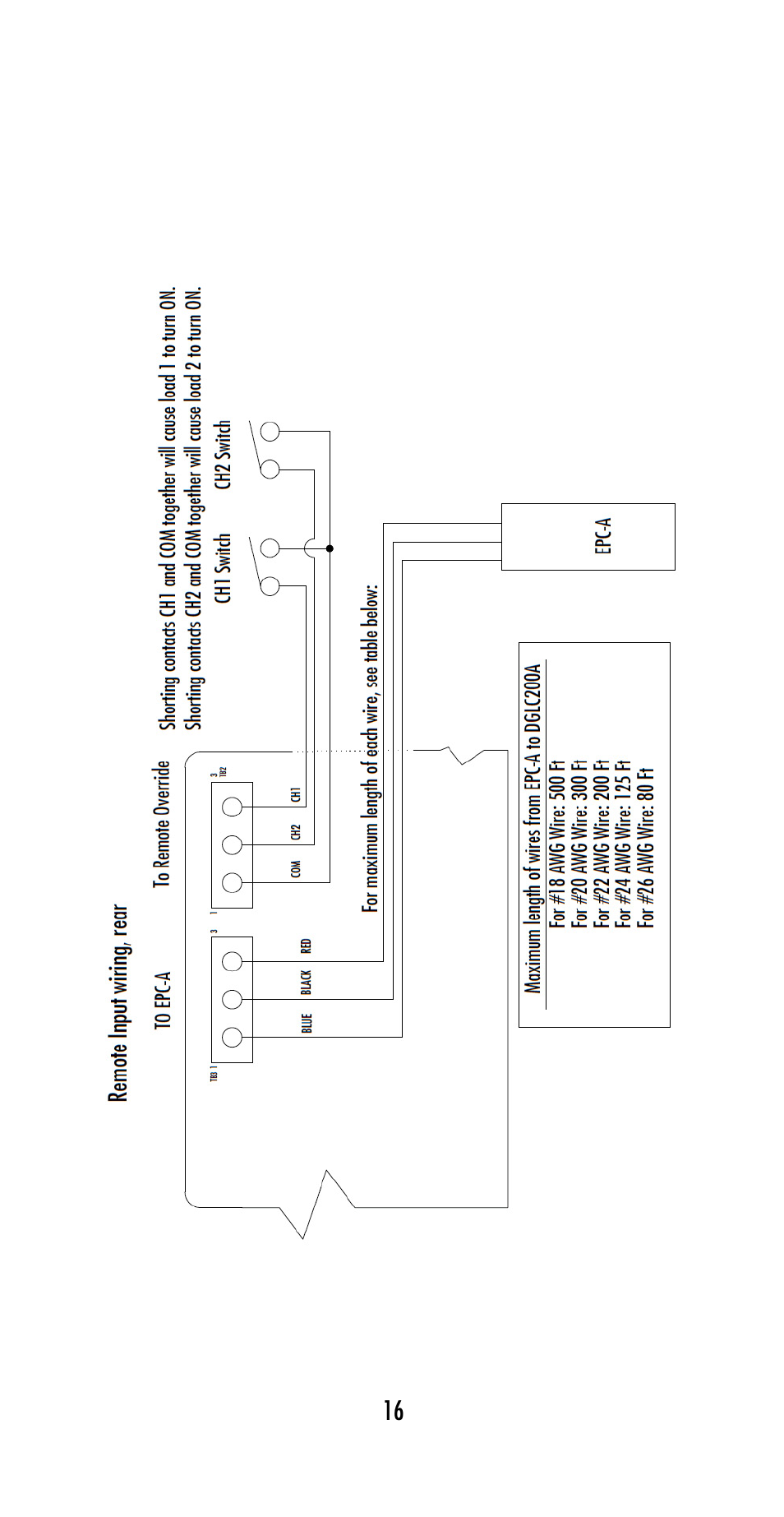 NSi Industries DGUM-A Series User Manual | Page 18 / 27