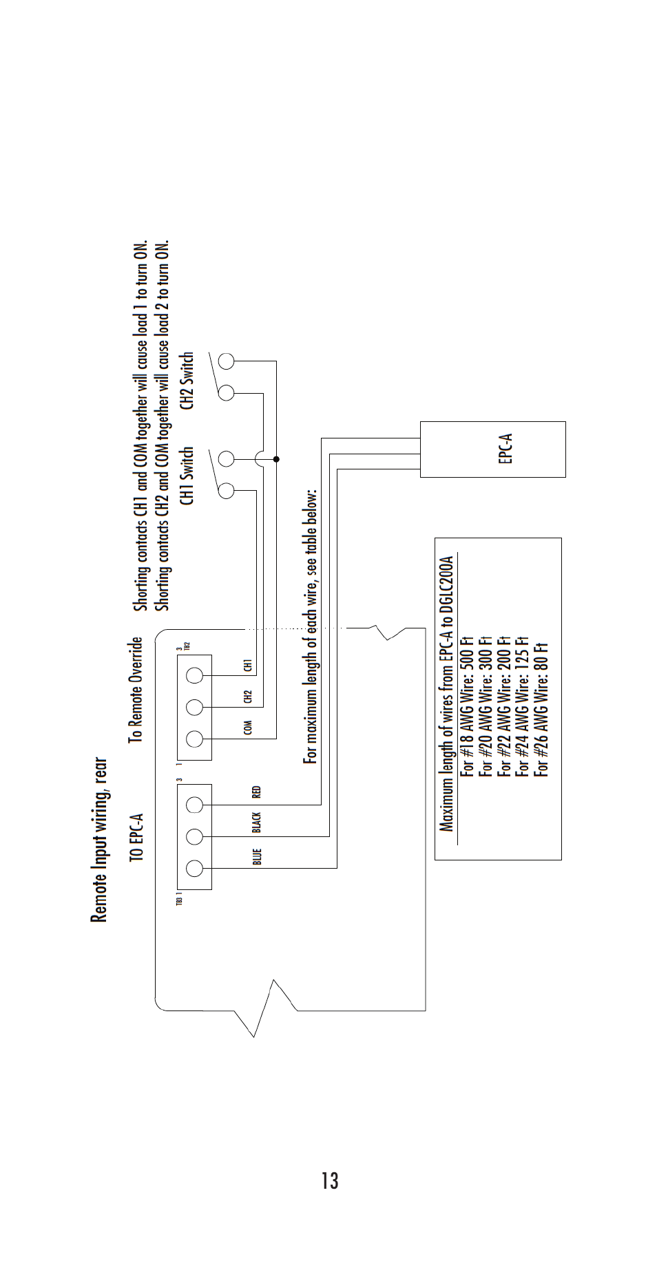 NSi Industries DGUM100A User Manual | Page 15 / 24