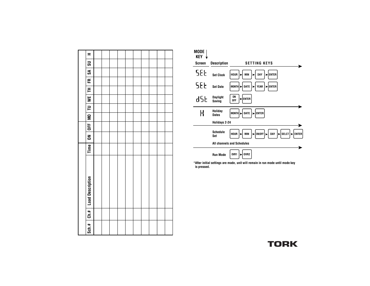 Tork, Dw200a programming guide | NSi Industries DW200A User Manual | Page 11 / 12