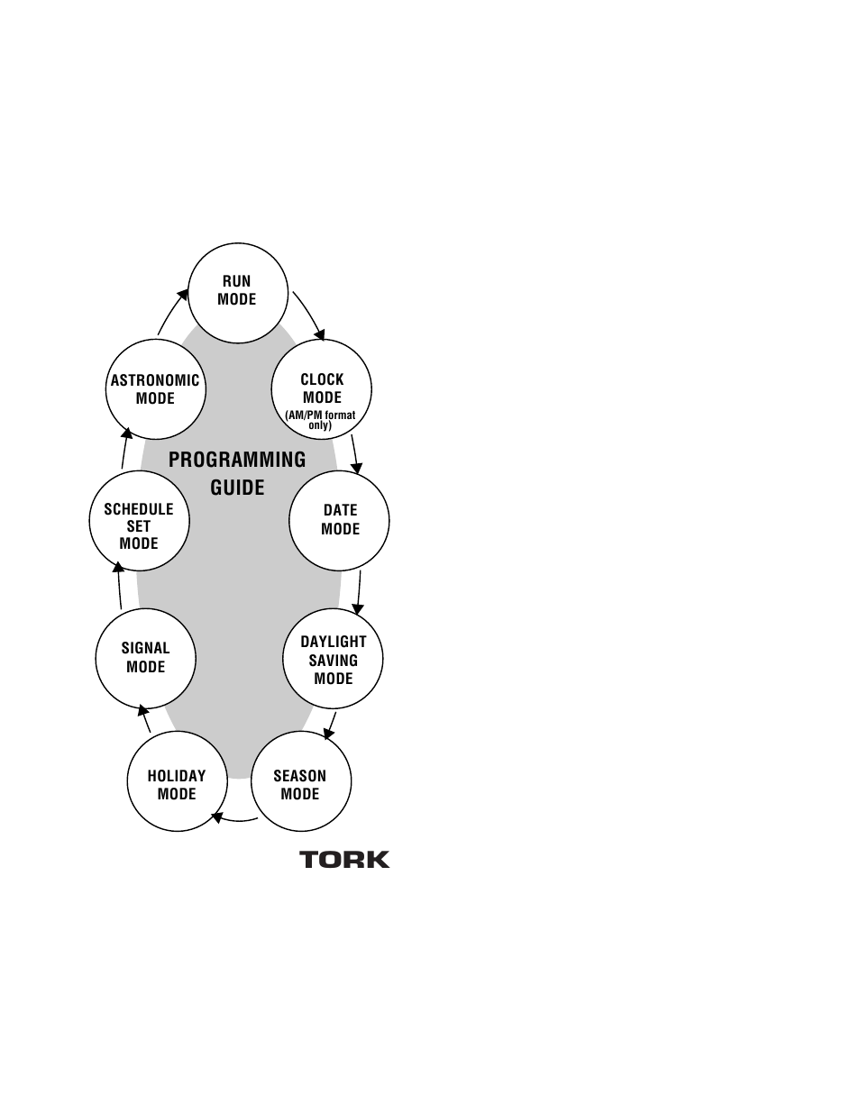 Tork, Programming guide | NSi Industries DZM200A User Manual | Page 19 / 19