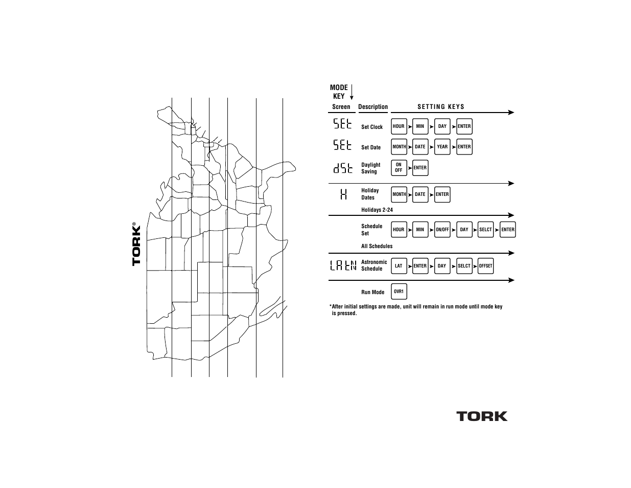 Tork, Dwz100a programming guide | NSi Industries DWZ100A User Manual | Page 16 / 16