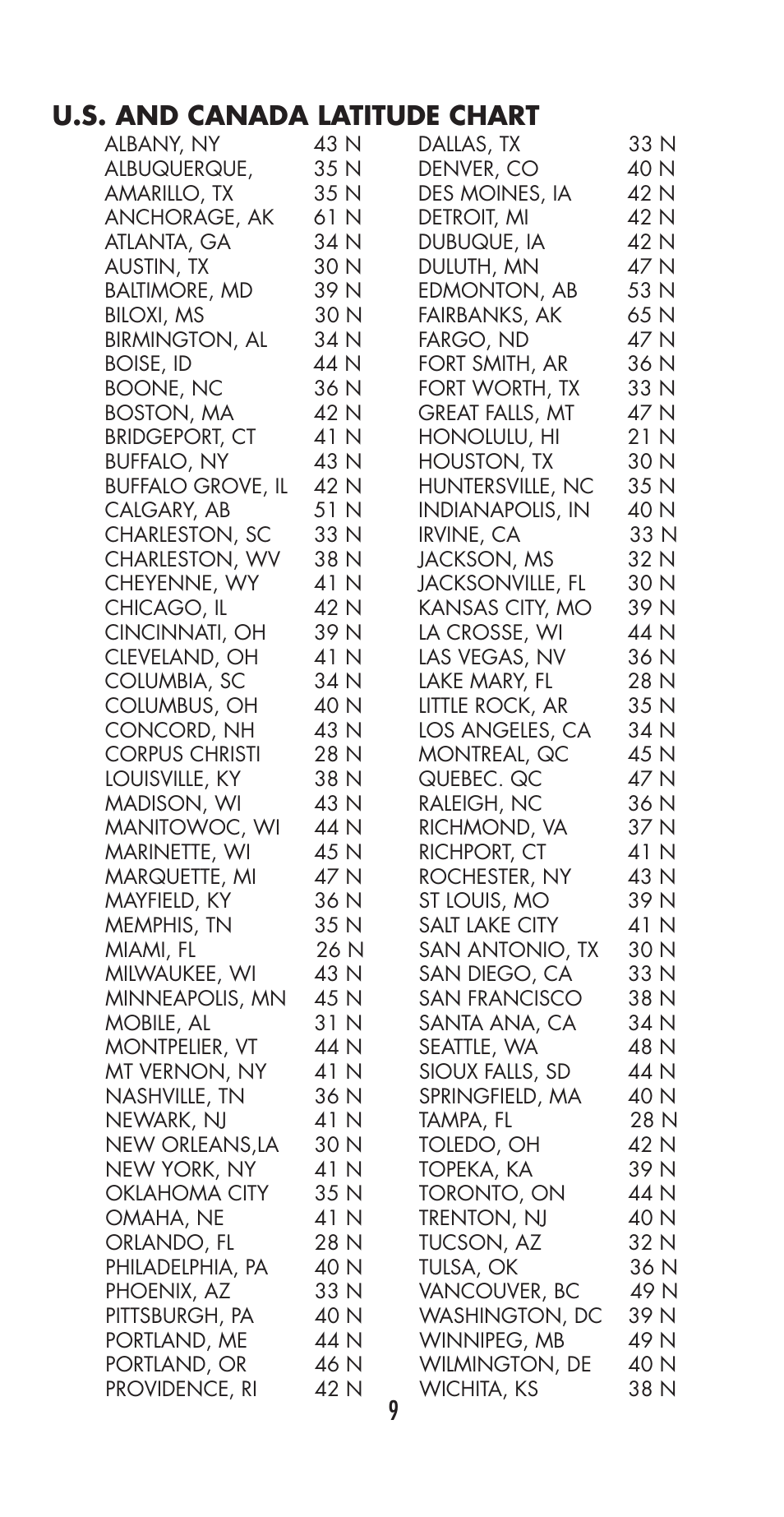 U.s. and canada latitude chart | NSi Industries ELC72 User Manual | Page 11 / 32