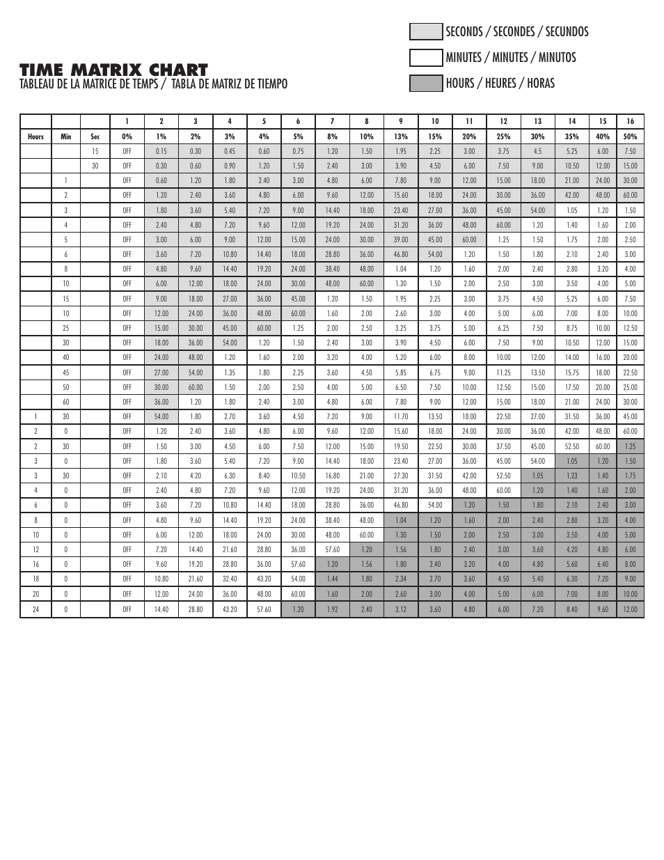 Time matrix chart | NSi Industries EJWT User Manual | Page 7 / 8