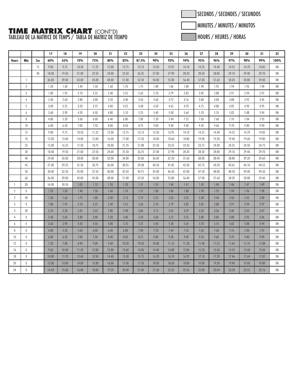 Time matrix chart, Cont’d) | NSi Industries EJWT User Manual | Page 8 / 8