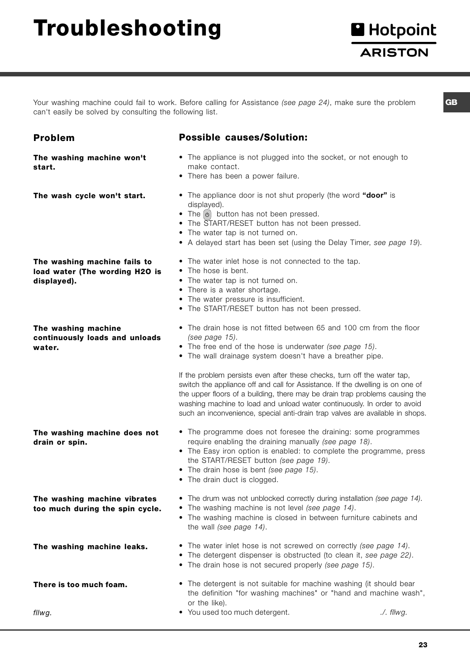 Troubleshooting | Hotpoint Ariston AVTF 109 User Manual | Page 23 / 72