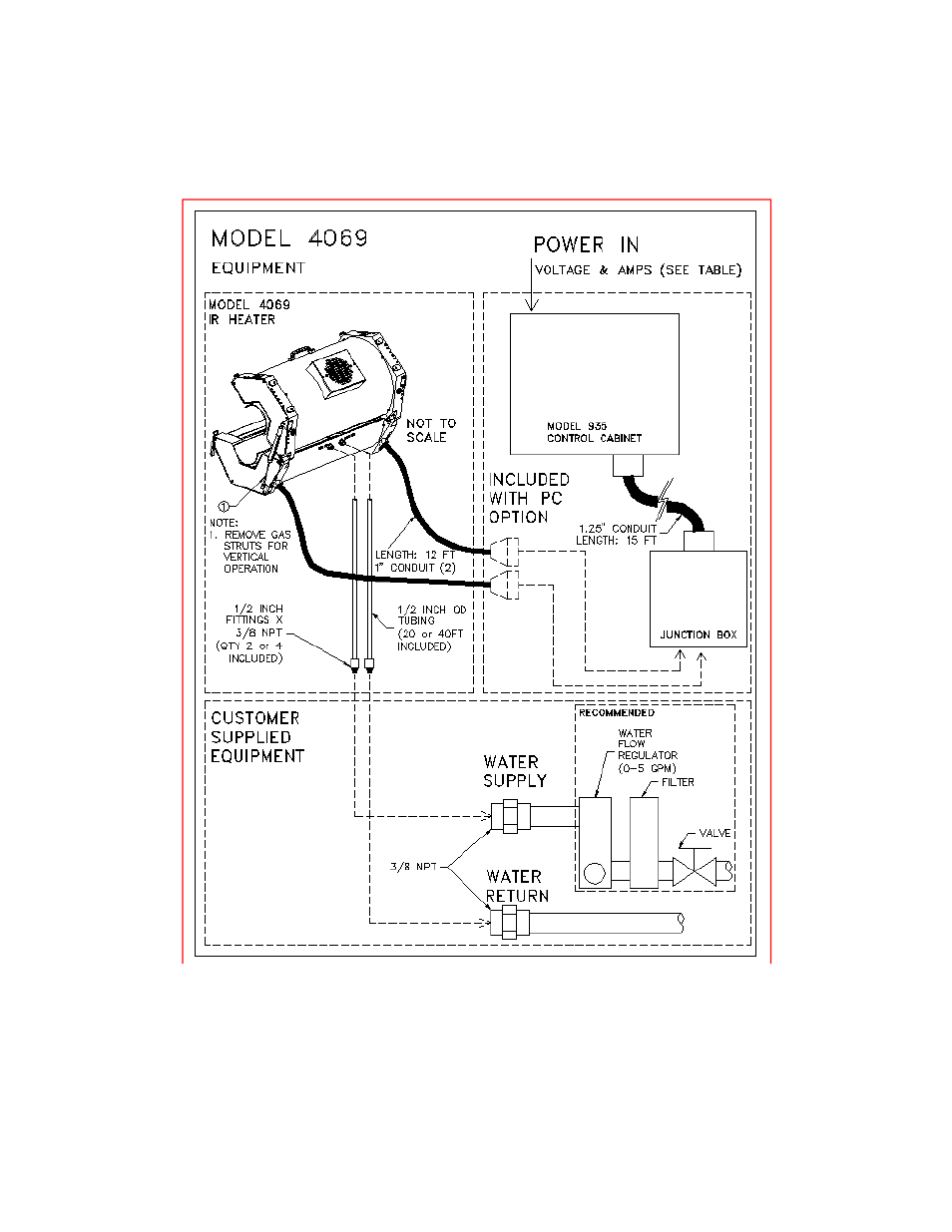 Precision Control Systems ChamberIR 4069 User Manual | Page 15 / 37