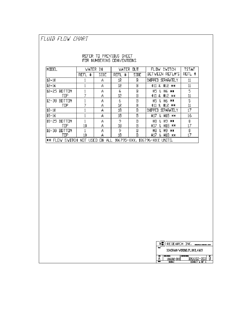 Precision Control Systems ChamberIR 4069 User Manual | Page 34 / 37