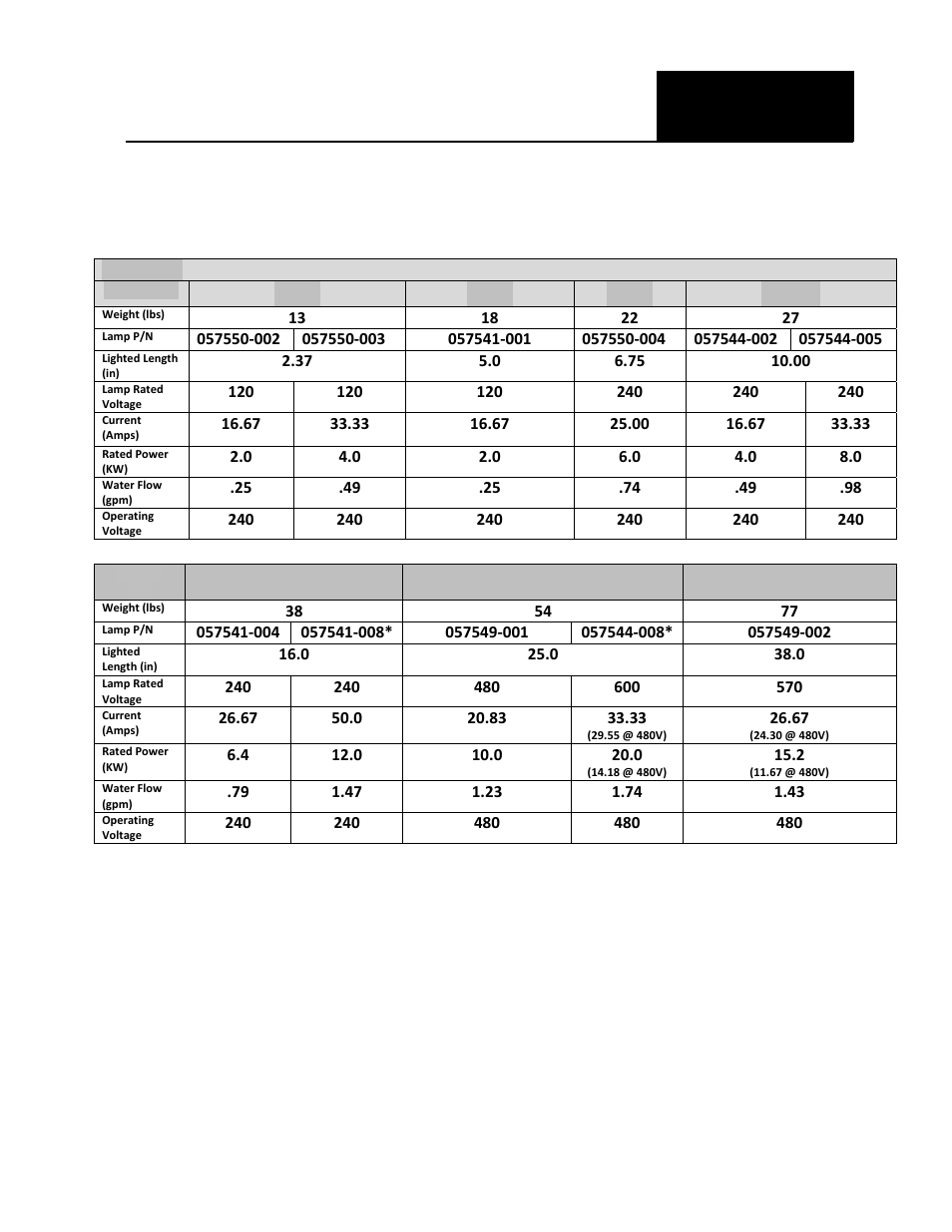 Specifications, General | Precision Control Systems ChamberIR E4 User Manual | Page 7 / 19