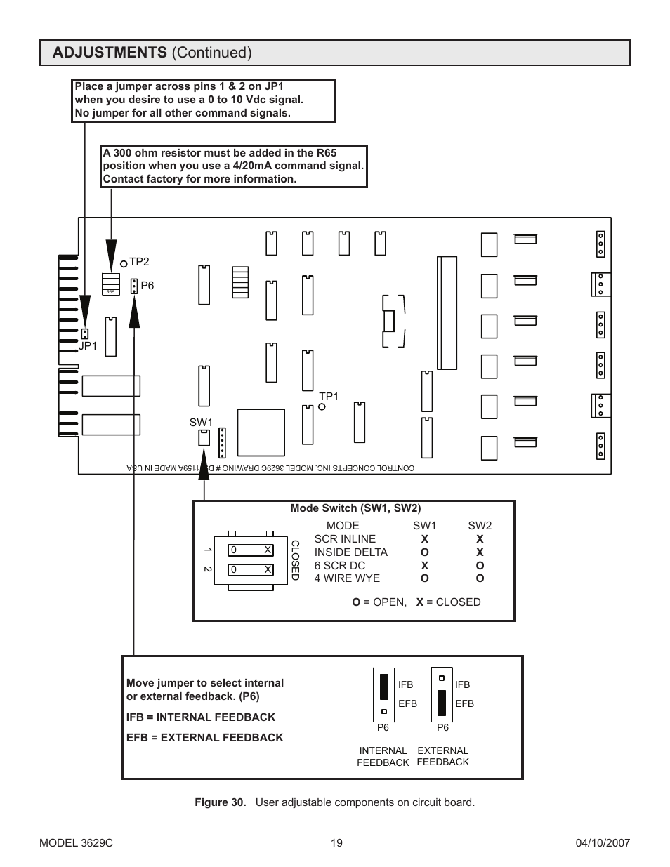 Figure 30, Adjustments (continued) | Precision Control Systems 3629C User Manual | Page 23 / 28