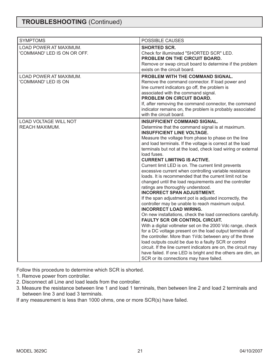 Troubleshooting (continued) | Precision Control Systems 3629C User Manual | Page 25 / 28