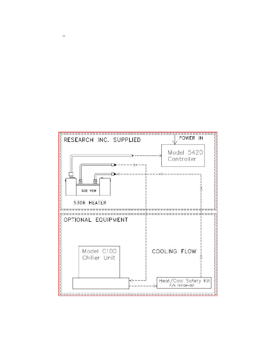 Precision Control Systems StripIR 5306 User Manual | Page 13 / 19