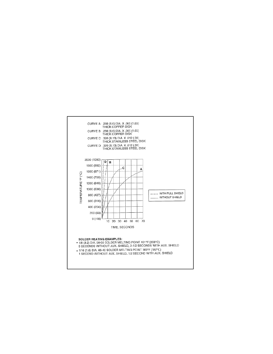 8b8btechnical information, 31b31bproduct temperatures, Technical information | Product temperatures | Precision Control Systems SpotIR 4085 User Manual | Page 6 / 16