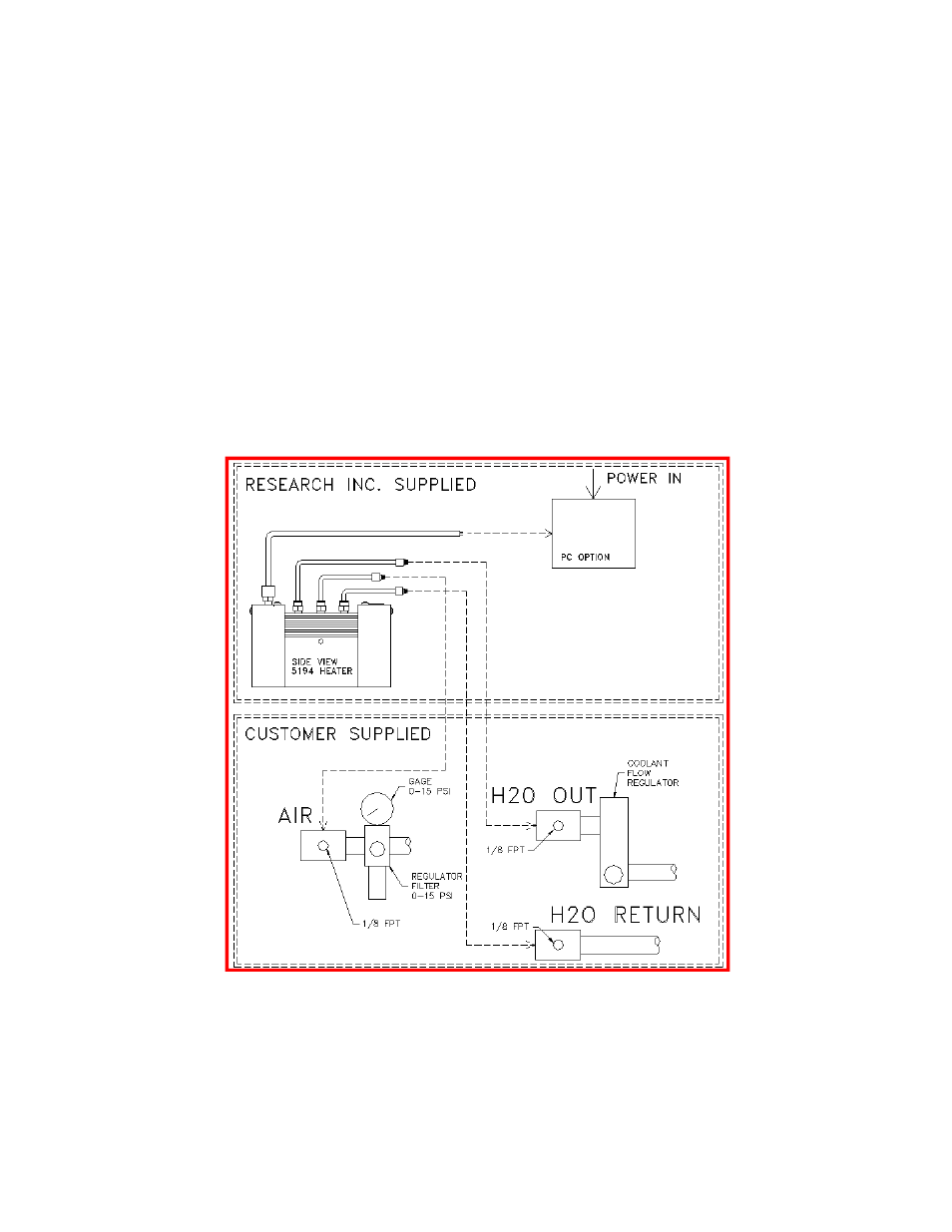 Precision Control Systems LineIR 5194 User Manual | Page 13 / 20