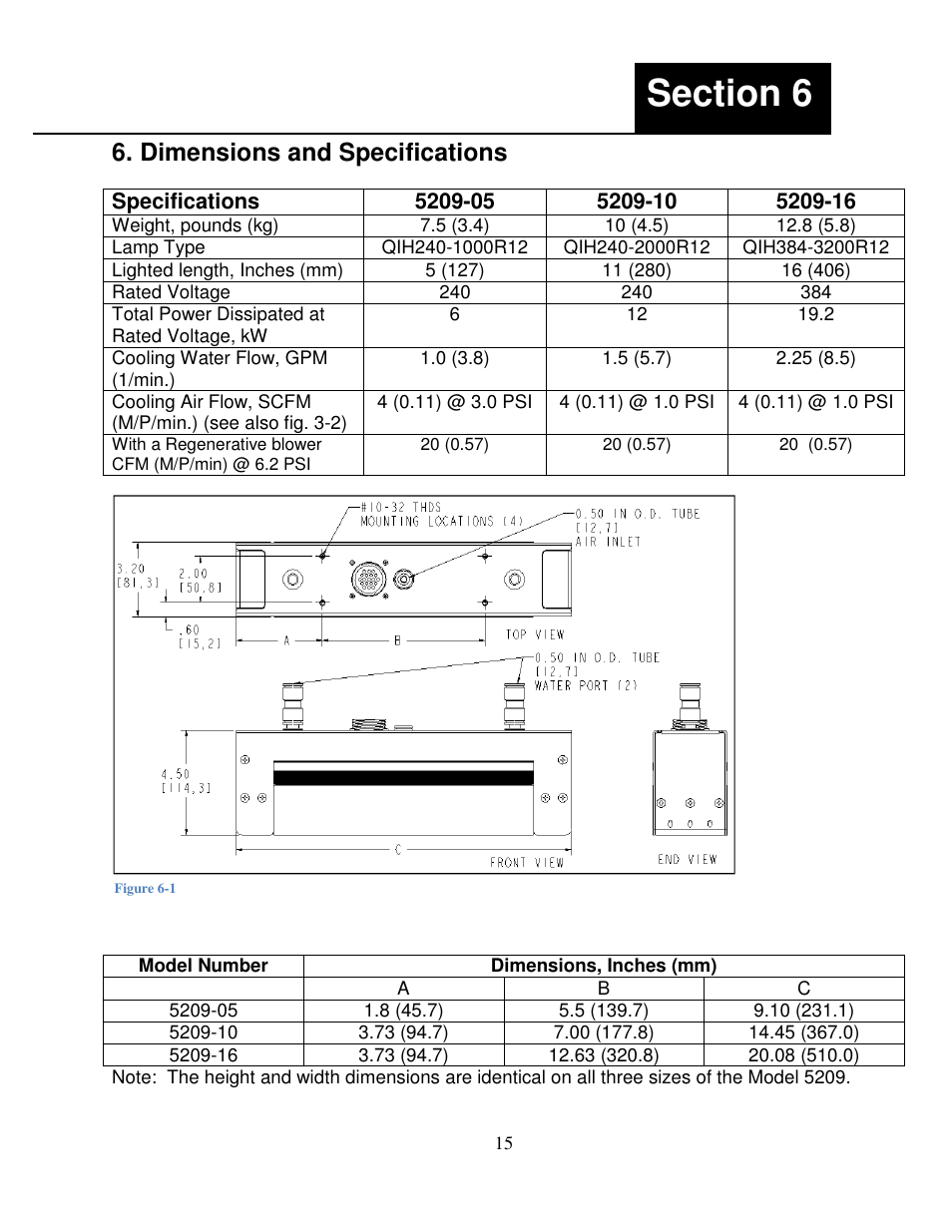 Dimensions and specifications | Precision Control Systems Hi-Temp IR 5209 User Manual | Page 19 / 24