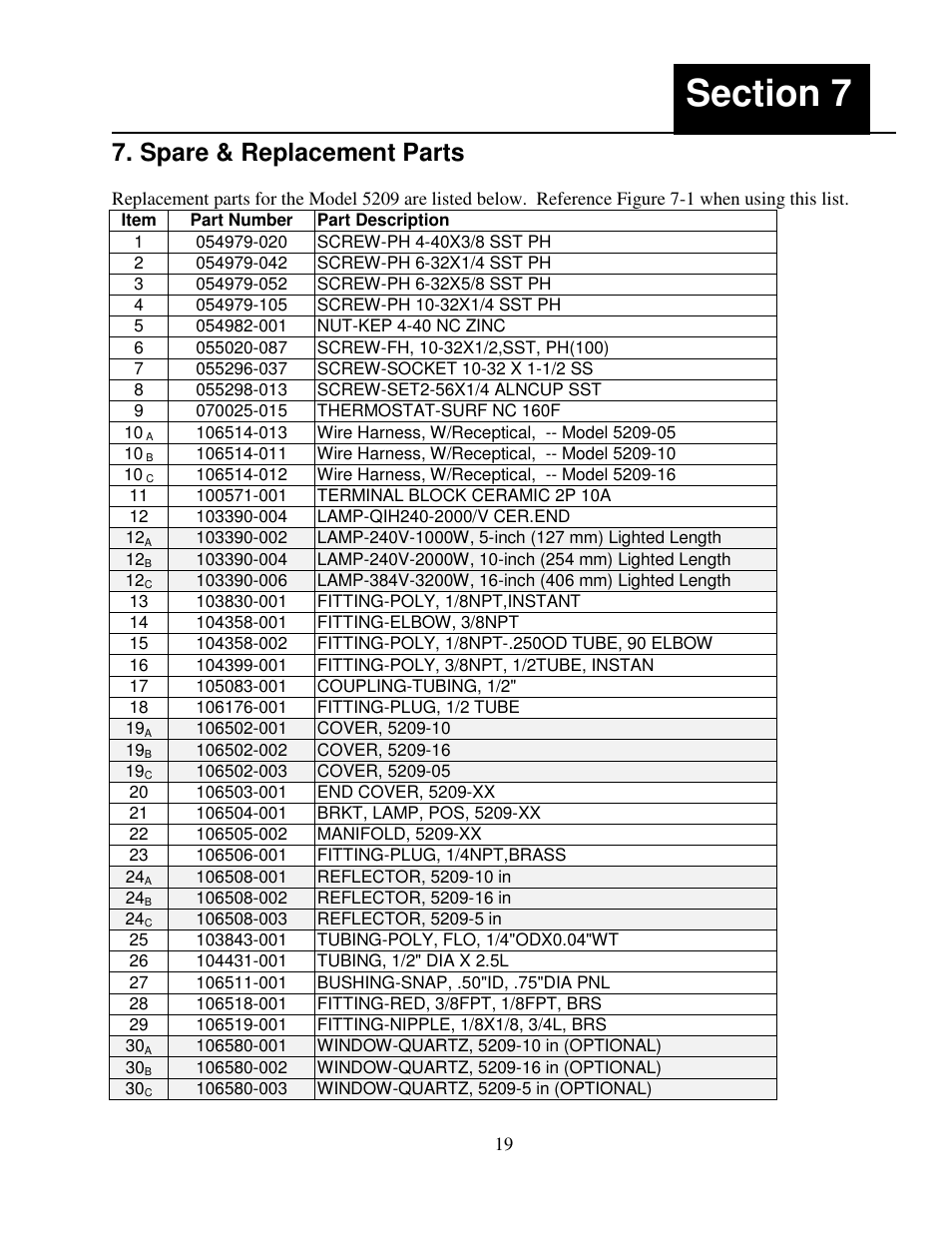 Spare & replacement parts | Precision Control Systems Hi-Temp IR 5209 User Manual | Page 23 / 24