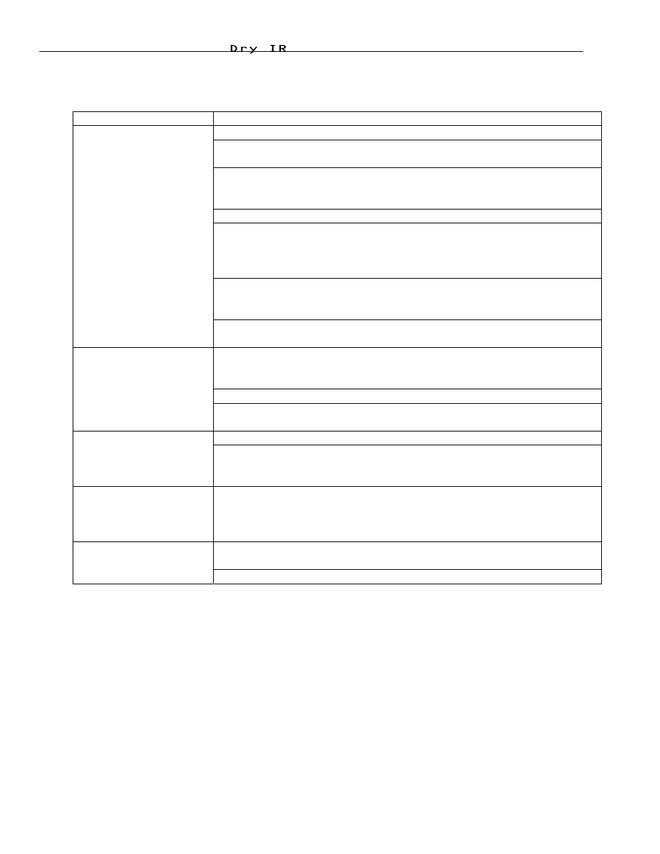 Troubleshooting | Precision Control Systems DryIR 6040 User Manual | Page 15 / 23