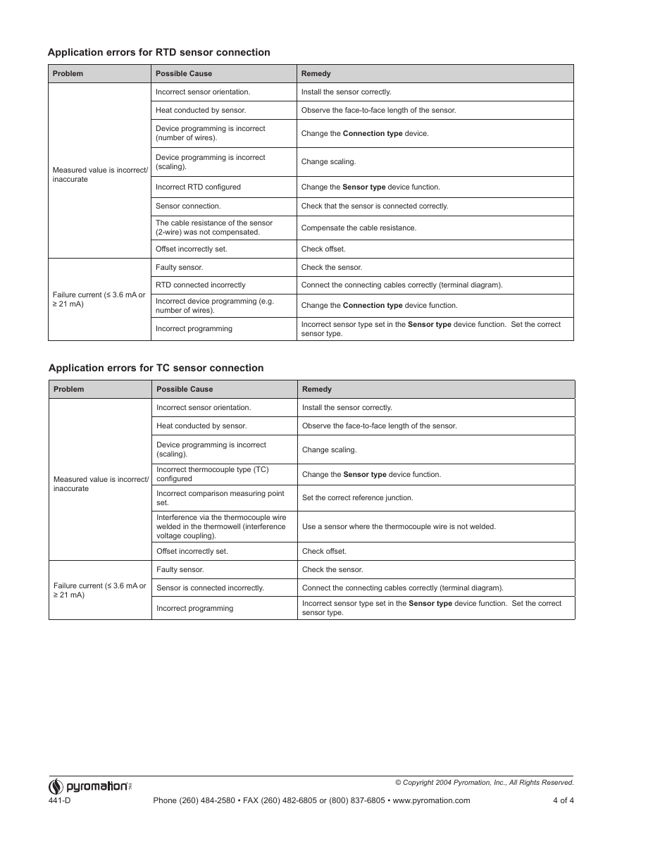 Application errors for rtd sensor connection, Application errors for tc sensor connection | Pyromation Series 441 User Manual | Page 4 / 4