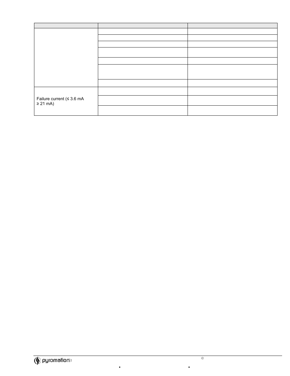 Pyromation Series 442 User Manual | Page 11 / 11