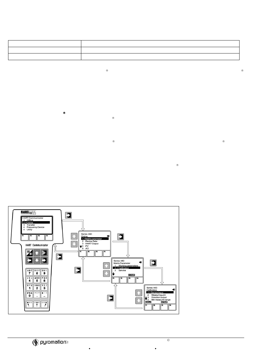 Pyromation Series 442 User Manual | Page 4 / 11