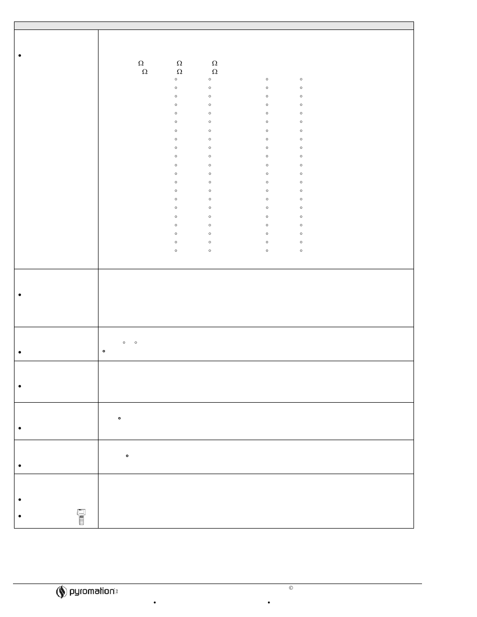 Function group: basic calibration, Type of sensor, Sensor type range start range end value | Pt100 din, Temp. compensation, None, Measuring unit, Current output, Value of 4 ma, Value of 20 ma | Pyromation Series 442 User Manual | Page 6 / 11