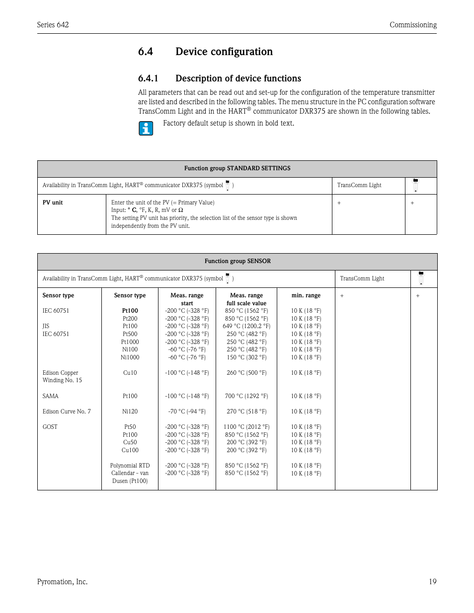 4 device configuration, Device configuration, 1 description of device functions | Pyromation Series 642 User Manual | Page 19 / 44