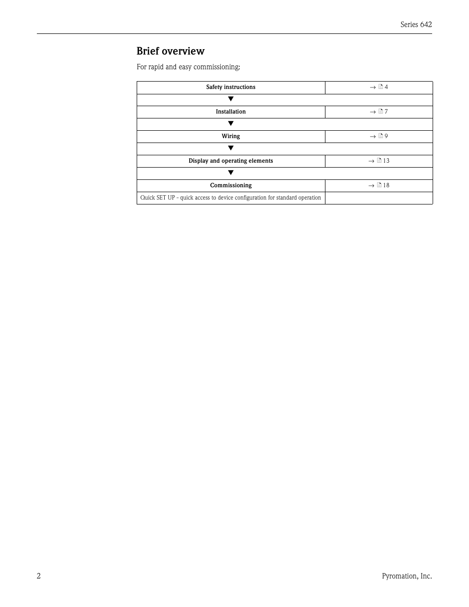 Brief overview | Pyromation Series 642 User Manual | Page 2 / 44