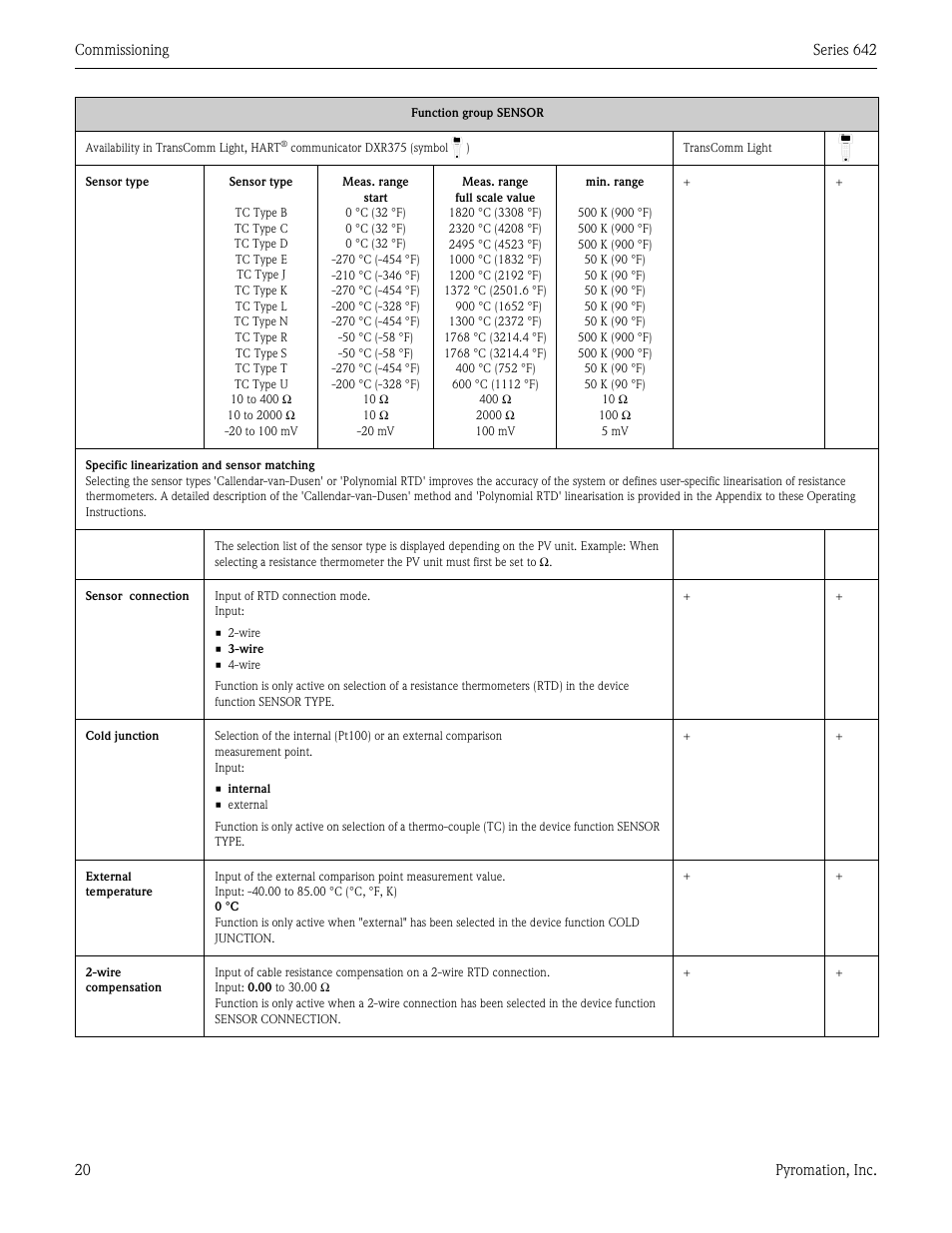 Pyromation Series 642 User Manual | Page 20 / 44