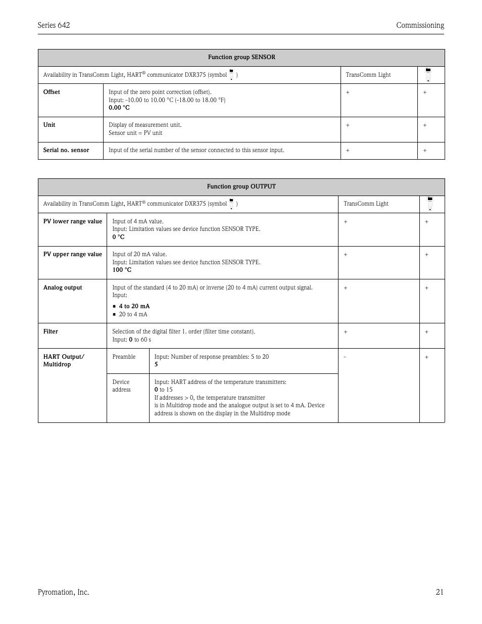 Pyromation Series 642 User Manual | Page 21 / 44