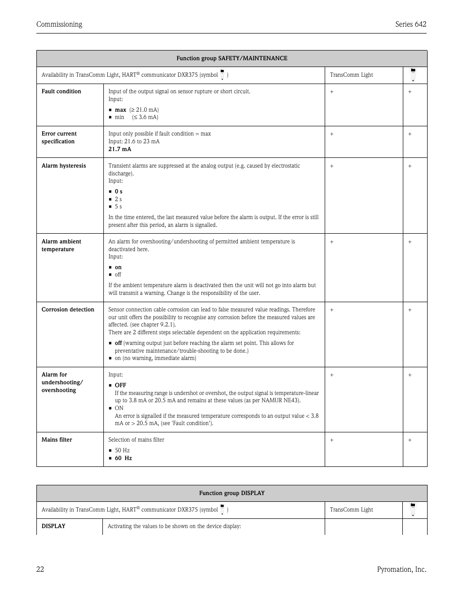 Pyromation Series 642 User Manual | Page 22 / 44